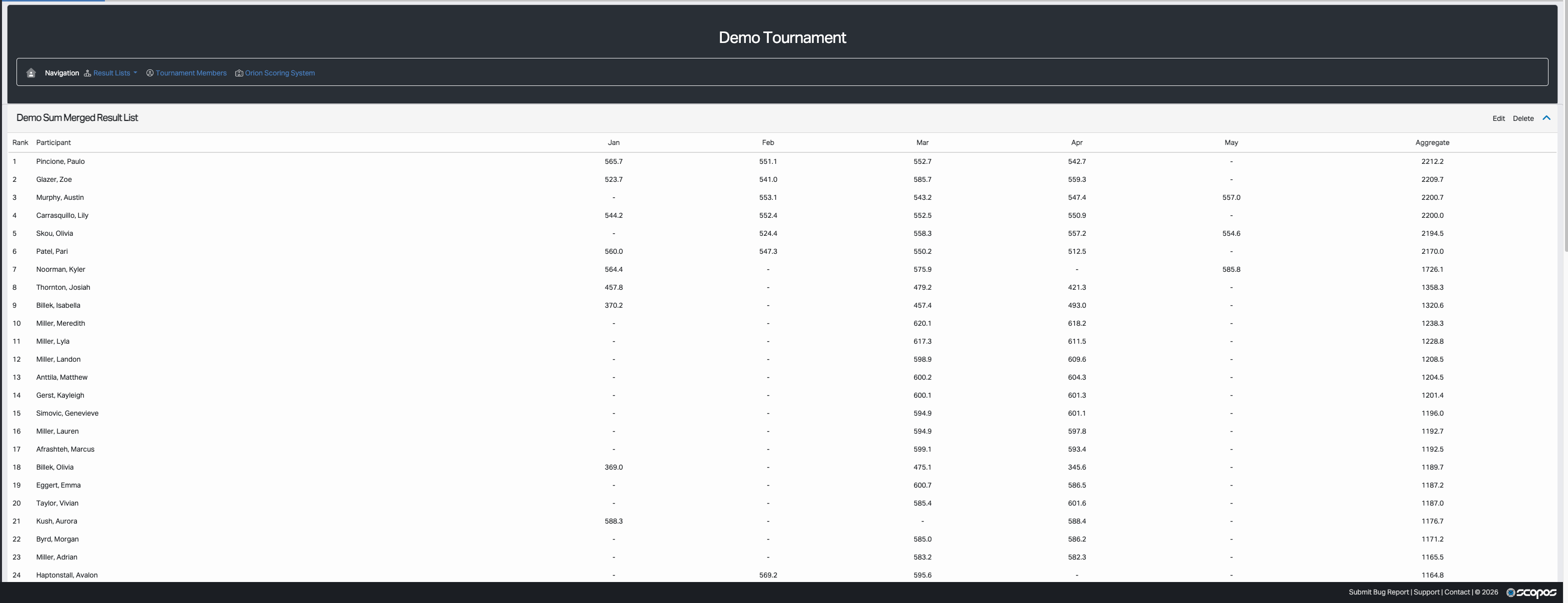 mrl_sum_demo