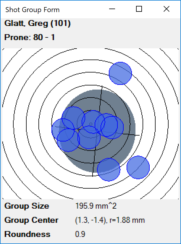 ShotGroup